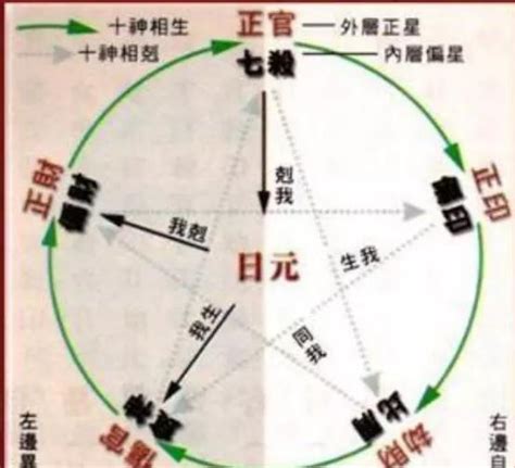 十神格局|格局——八字基础知识